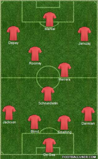 Champions League Team Formation 2016