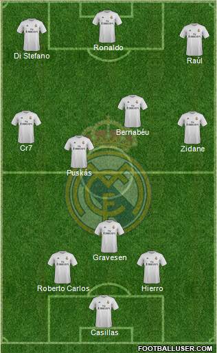 Real Madrid C.F. Formation 2016