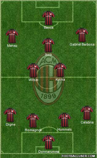 A.C. Milan Formation 2016