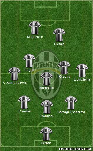 Juventus Formation 2016