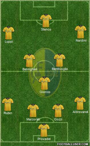 Modena Formation 2016