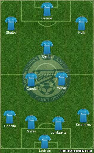 Zenit St. Petersburg Formation 2016