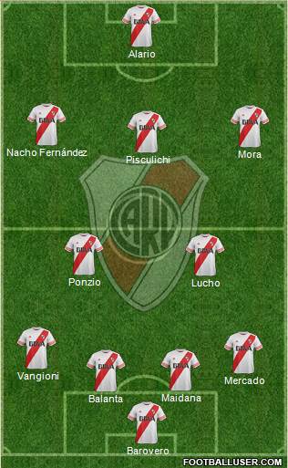 River Plate Formation 2016