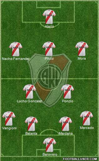 River Plate Formation 2016