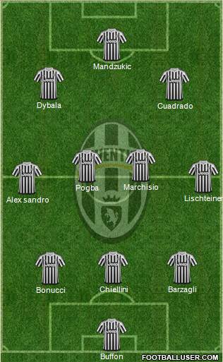 Juventus Formation 2016