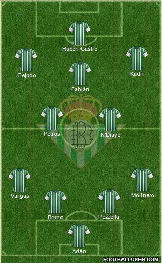 Real Betis B., S.A.D. Formation 2016