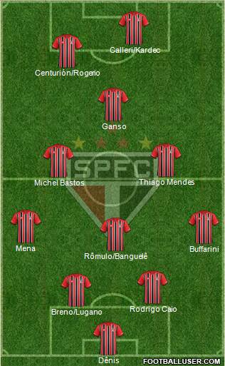 São Paulo FC Formation 2016