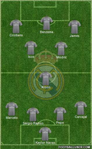 Real Madrid C.F. Formation 2016