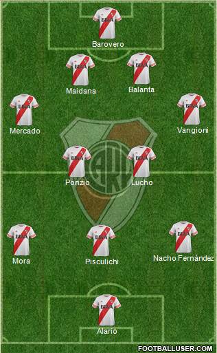 River Plate Formation 2016