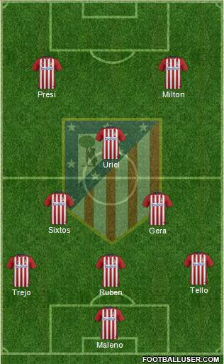 Atlético Madrid B Formation 2016
