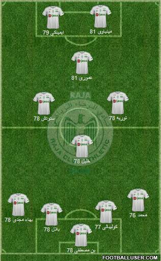Raja Club Athletic Formation 2016