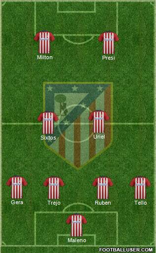 Atlético Madrid B Formation 2016