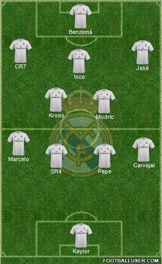 Real Madrid C.F. Formation 2016