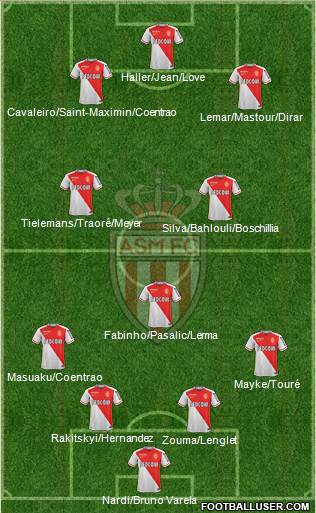 AS Monaco FC Formation 2016
