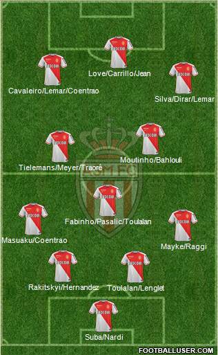 AS Monaco FC Formation 2016