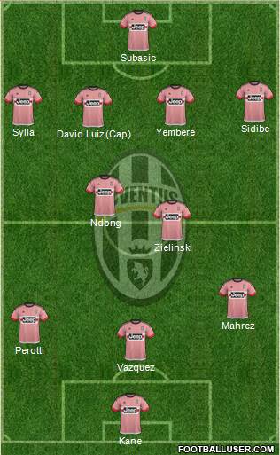 Juventus Formation 2016