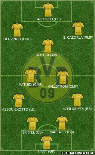 Borussia Dortmund Formation 2016