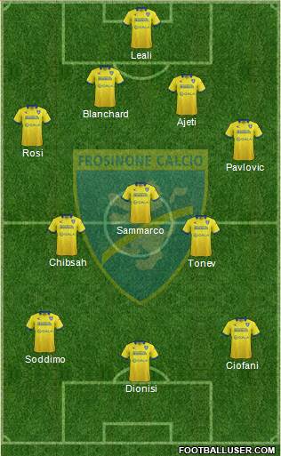 Frosinone Formation 2016