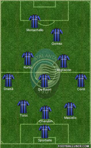 Atalanta Formation 2016
