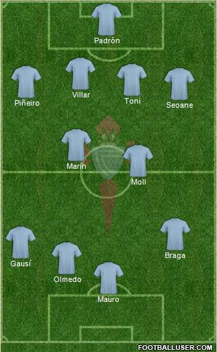 R.C. Celta S.A.D. Formation 2016