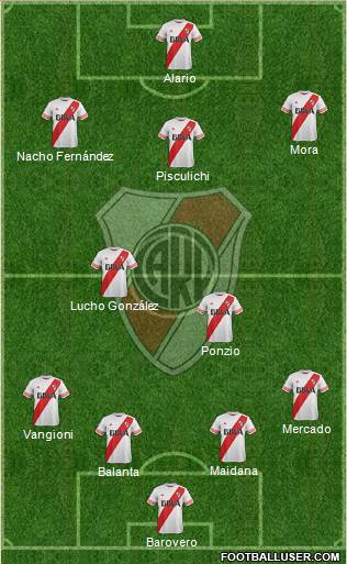 River Plate Formation 2016