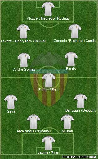 Valencia C.F., S.A.D. Formation 2016