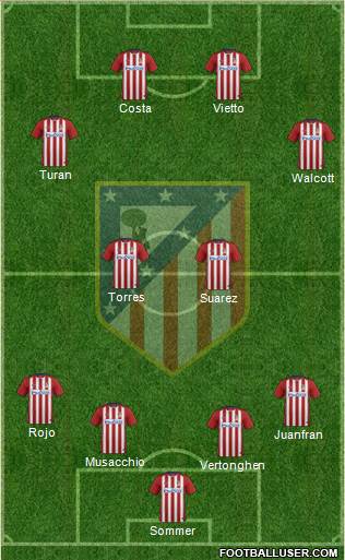 C. Atlético Madrid S.A.D. Formation 2016