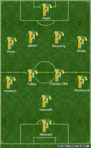 Norwich City Formation 2016