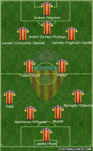 Valencia C.F., S.A.D. Formation 2016