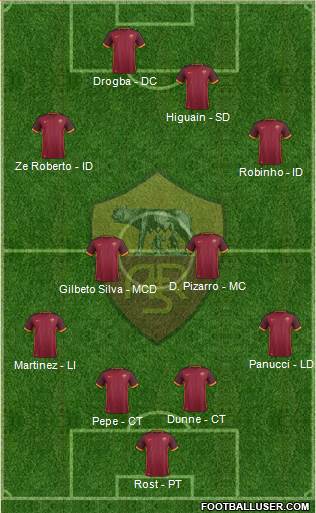AS Roma Formation 2016