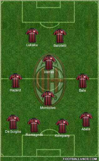 A.C. Milan Formation 2016