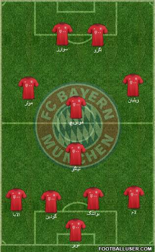 FC Bayern München Formation 2016