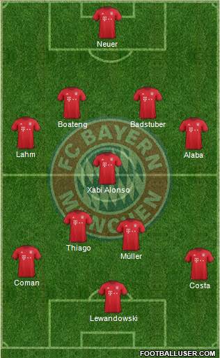 FC Bayern München Formation 2016