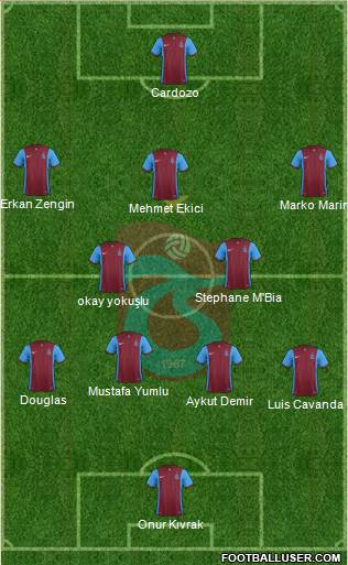 Trabzonspor Formation 2016