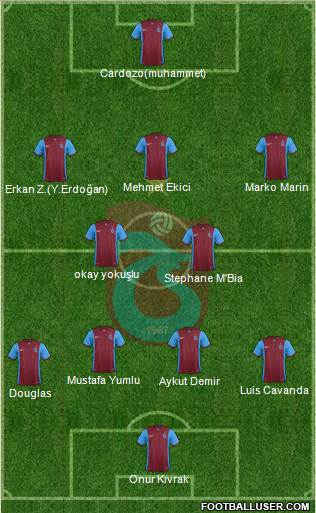 Trabzonspor Formation 2016