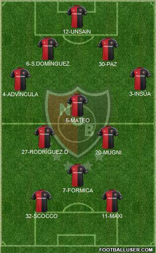 Newell's Old Boys Formation 2016