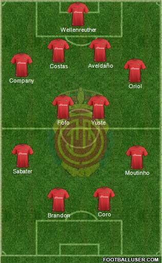 R.C.D. Mallorca S.A.D. Formation 2016