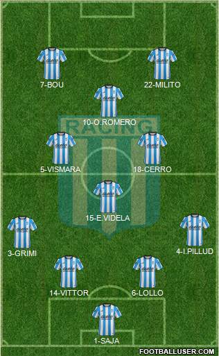 Racing Club Formation 2016