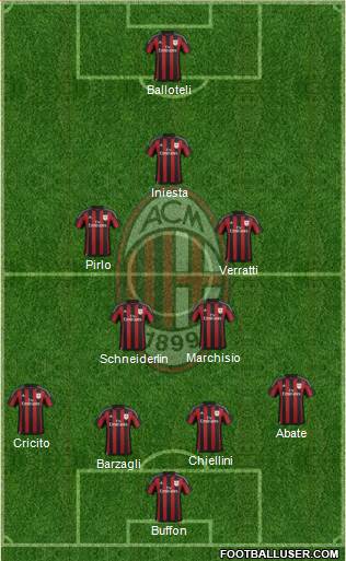 A.C. Milan Formation 2016