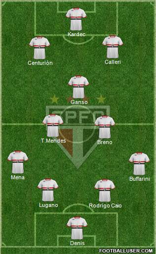 São Paulo FC Formation 2016