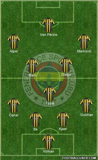 Fenerbahçe SK Formation 2016