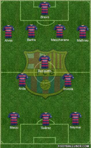 F.C. Barcelona Formation 2016