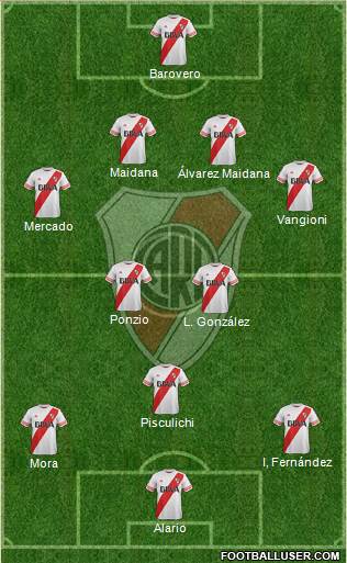 River Plate Formation 2016