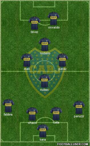 Boca Juniors Formation 2016
