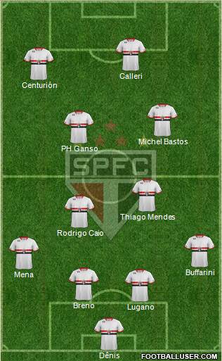 São Paulo FC Formation 2016