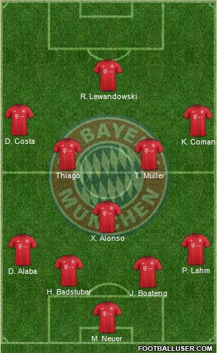 FC Bayern München Formation 2016
