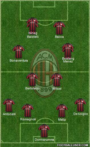 A.C. Milan Formation 2016