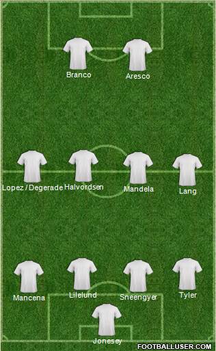 Dream Team Formation 2016