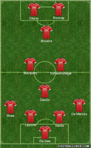 Manchester United Formation 2016
