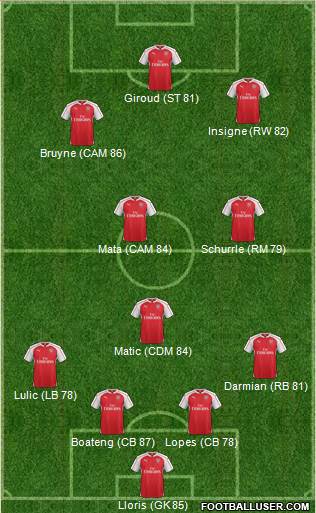 Arsenal Formation 2016